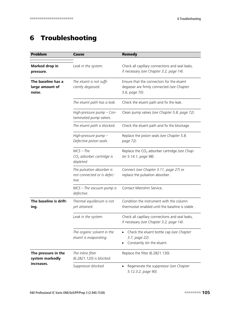 6 troubleshooting, 7 technical specifications | Metrohm 940 Professional IC Vario ONE/SeS/PP/Prep 3 User Manual | Page 115 / 133