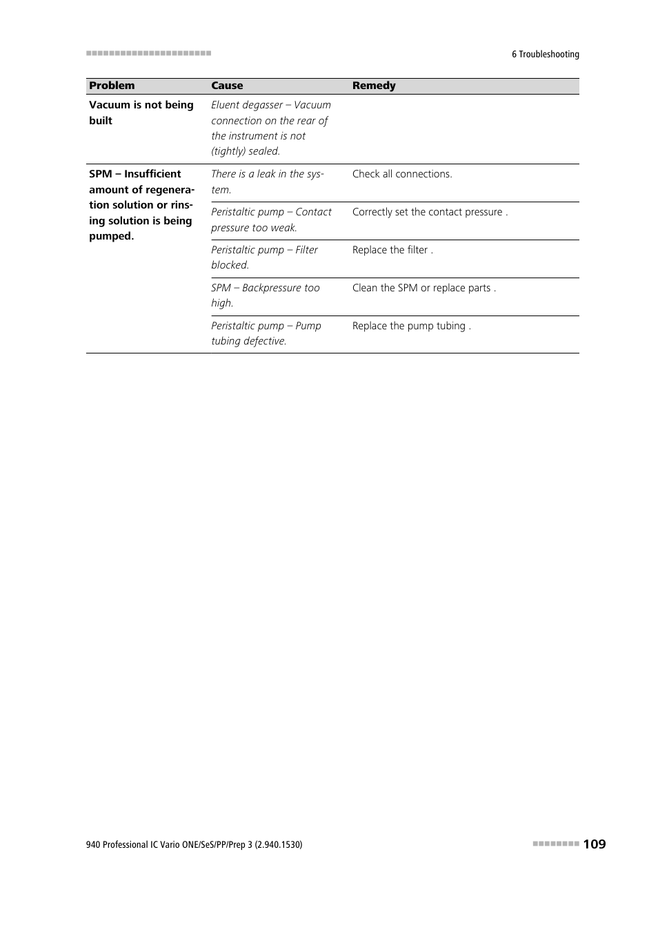 Metrohm 940 Professional IC Vario ONE/SeS/PP/Prep 3 User Manual | Page 119 / 133