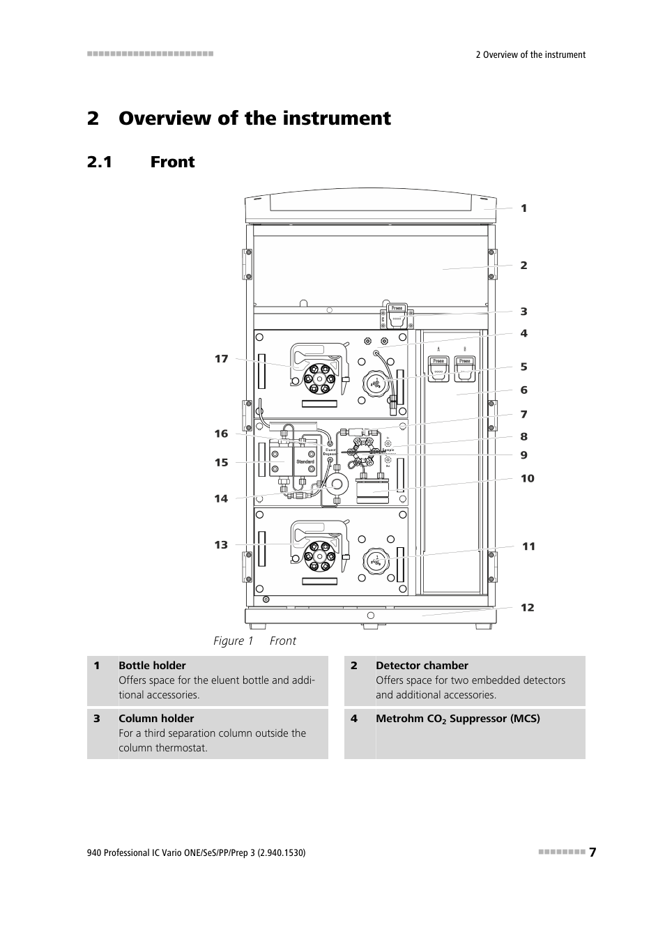 2 overview of the instrument, 1 front, Front | Figure 1 | Metrohm 940 Professional IC Vario ONE/SeS/PP/Prep 3 User Manual | Page 17 / 133