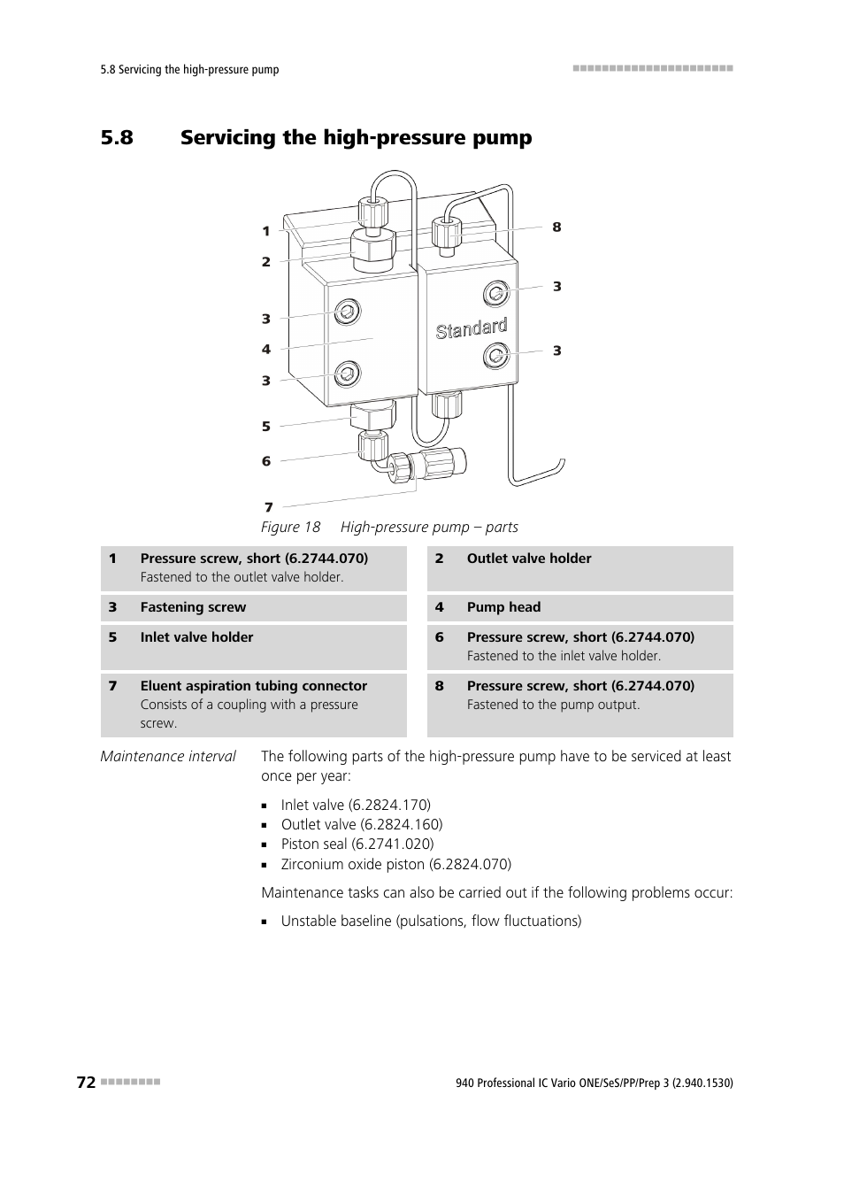 8 servicing the high-pressure pump, Servicing the high-pressure pump, Figure 18 | High-pressure pump – parts | Metrohm 940 Professional IC Vario ONE/SeS/PP/Prep 3 User Manual | Page 82 / 133