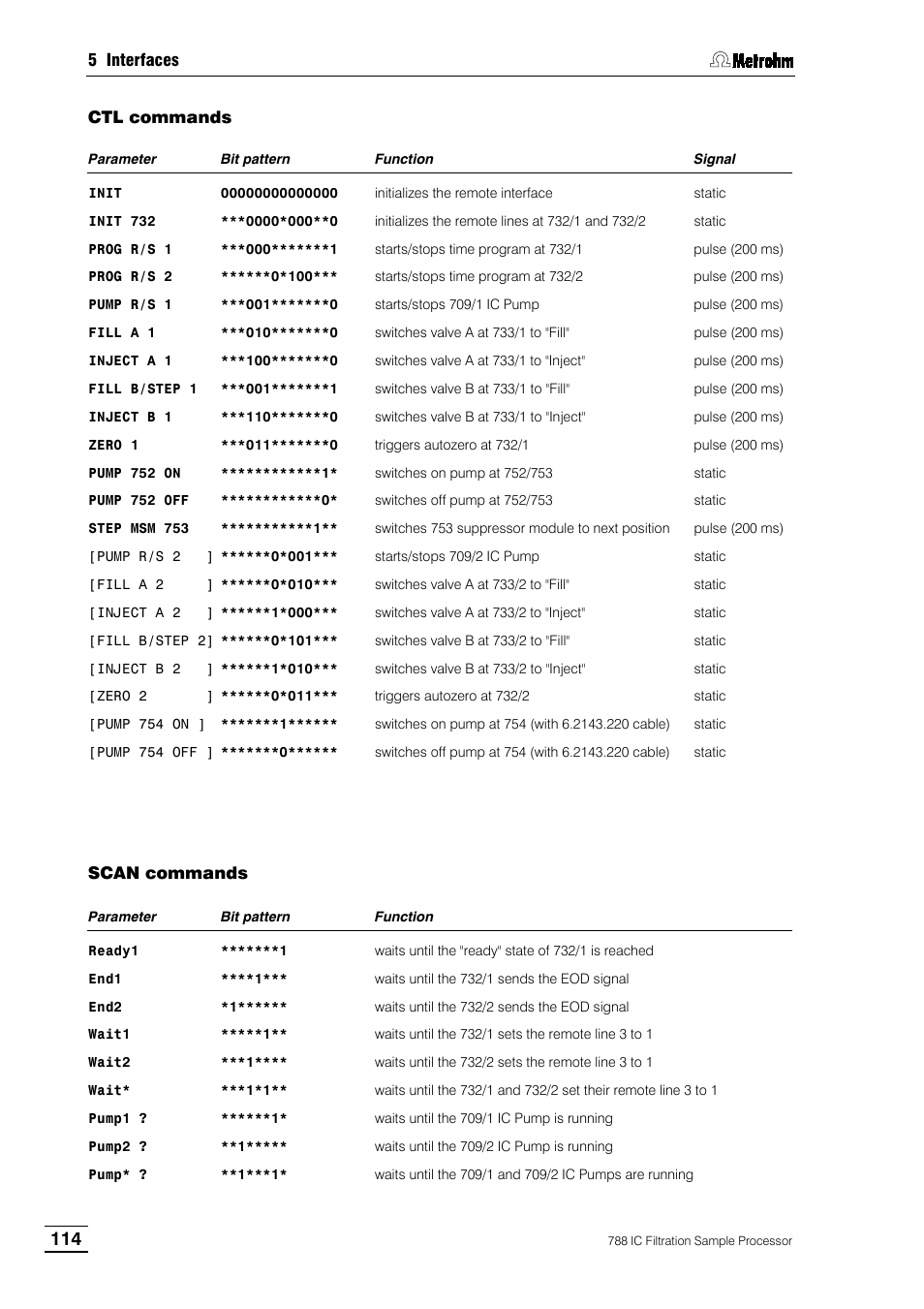 Metrohm 788 IC Filtration Sample Processor User Manual | Page 122 / 173