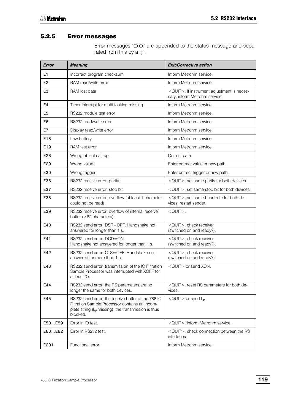 5 error messages | Metrohm 788 IC Filtration Sample Processor User Manual | Page 127 / 173