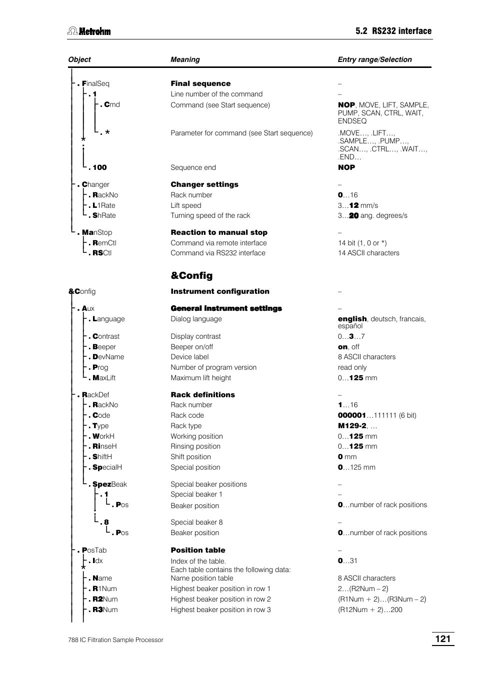 Metrohm 788 IC Filtration Sample Processor User Manual | Page 129 / 173