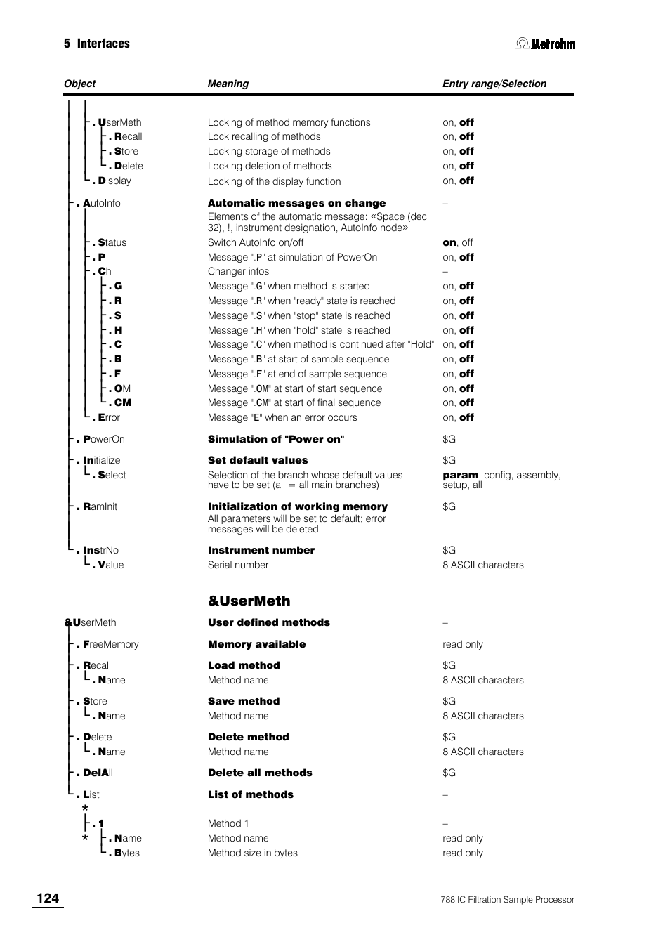 Metrohm 788 IC Filtration Sample Processor User Manual | Page 132 / 173