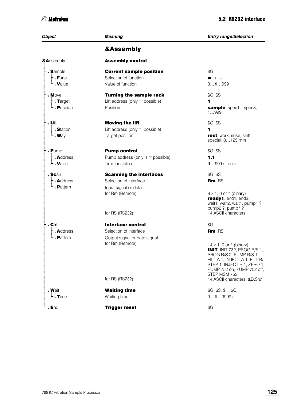 Metrohm 788 IC Filtration Sample Processor User Manual | Page 133 / 173