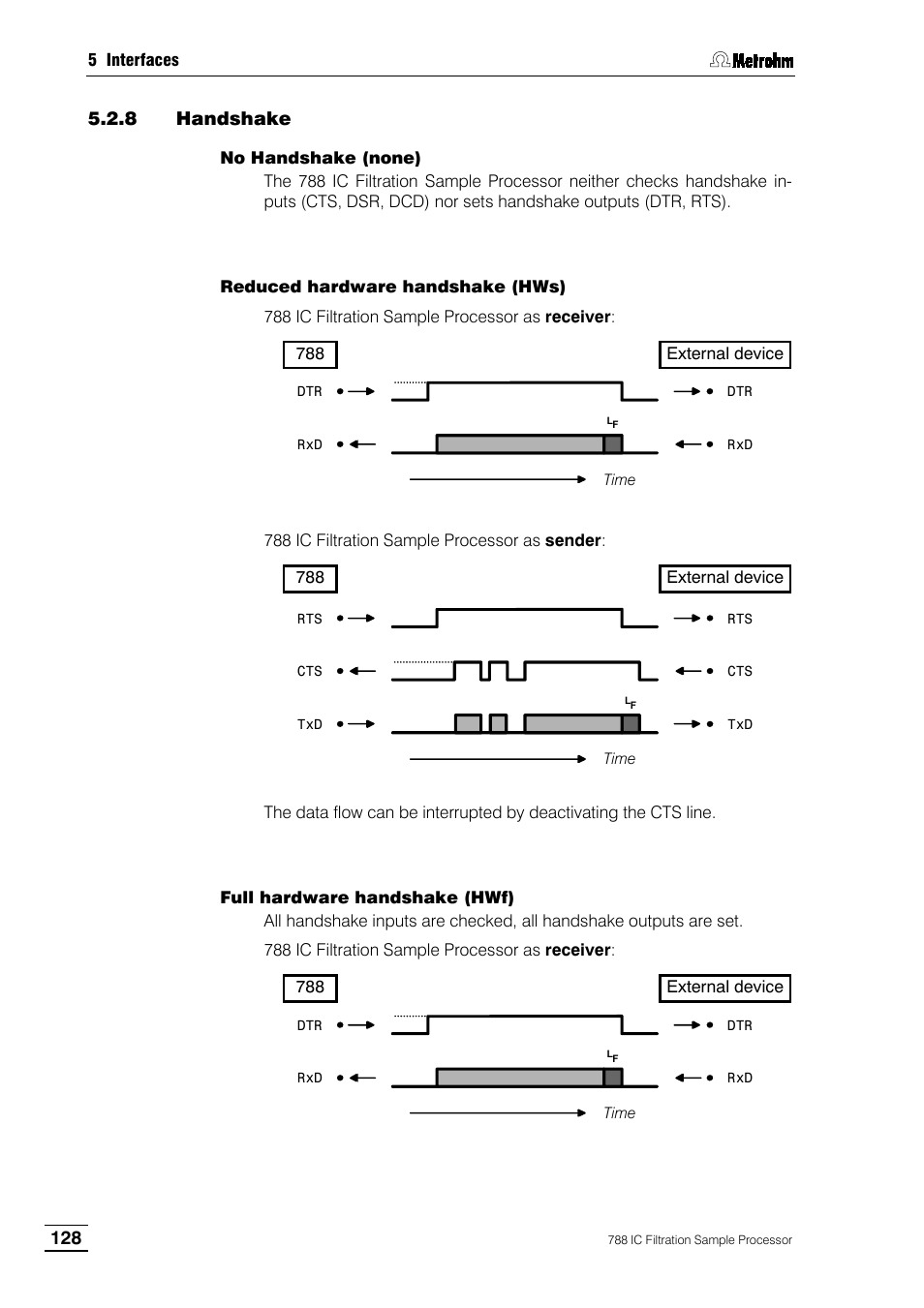8 handshake | Metrohm 788 IC Filtration Sample Processor User Manual | Page 136 / 173