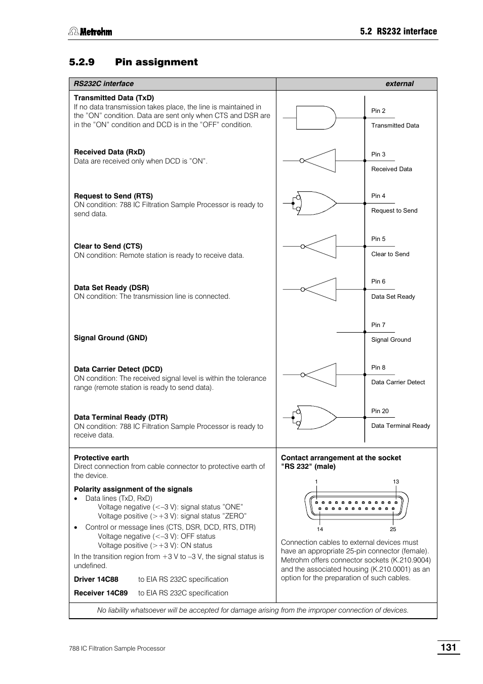 9 pin assignment | Metrohm 788 IC Filtration Sample Processor User Manual | Page 139 / 173