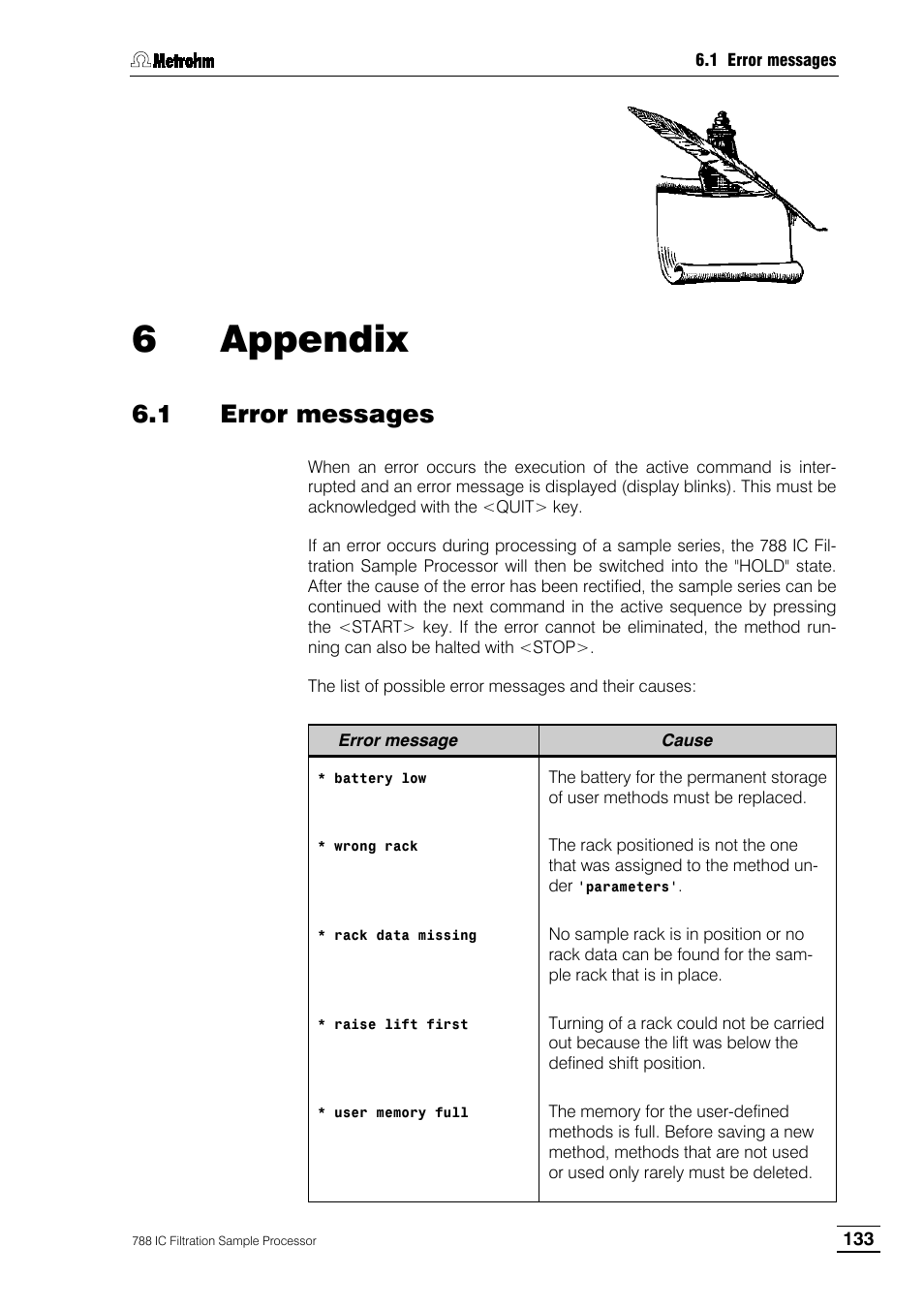 6 appendix, 1 error messages | Metrohm 788 IC Filtration Sample Processor User Manual | Page 141 / 173