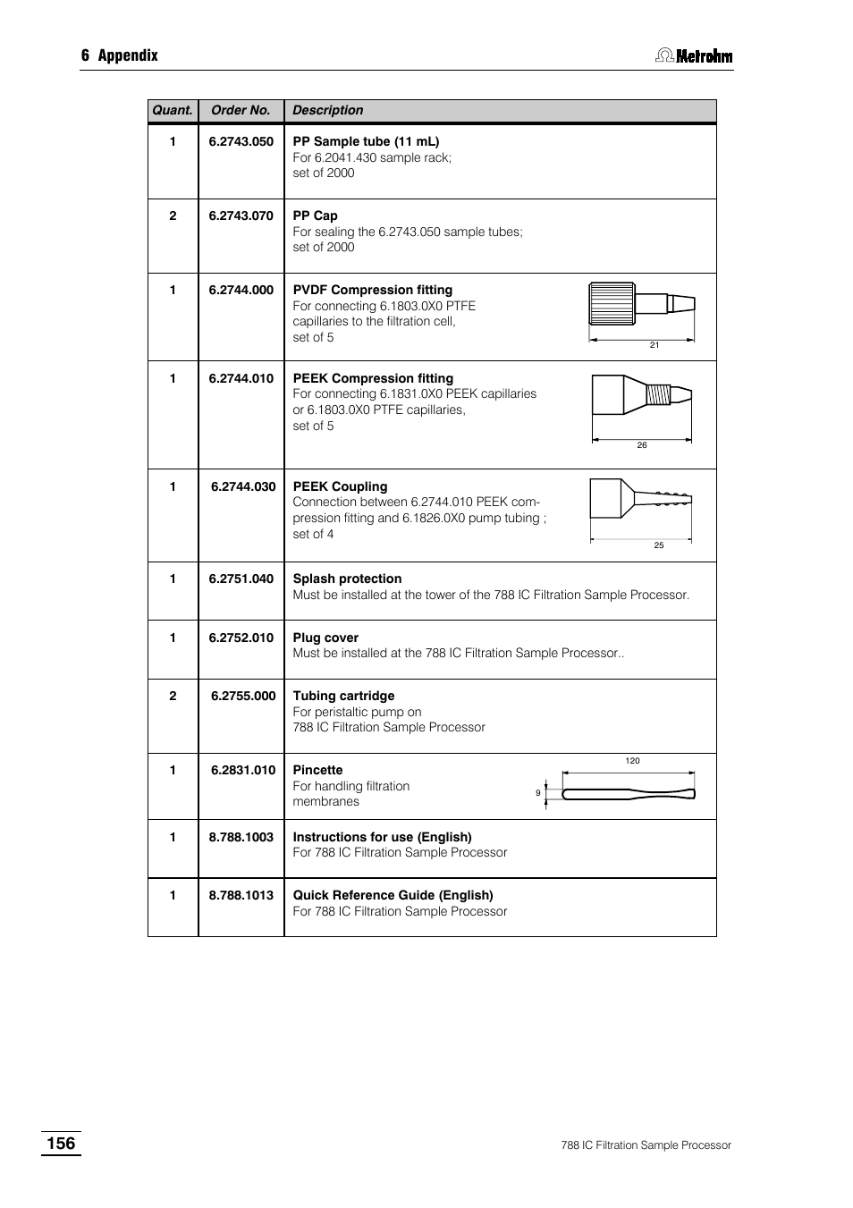 Metrohm 788 IC Filtration Sample Processor User Manual | Page 164 / 173