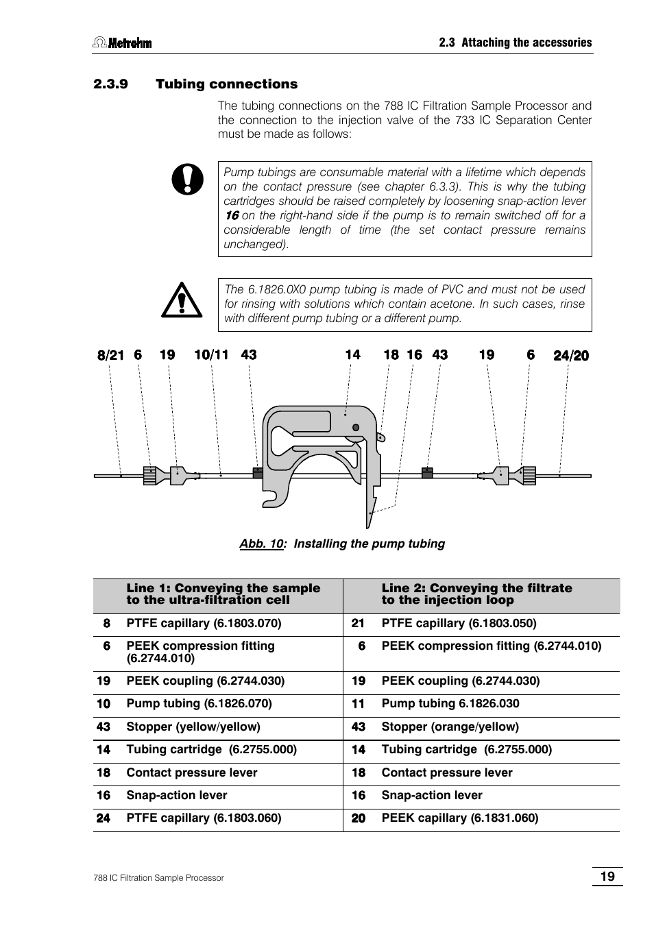 9 tubing connections | Metrohm 788 IC Filtration Sample Processor User Manual | Page 27 / 173