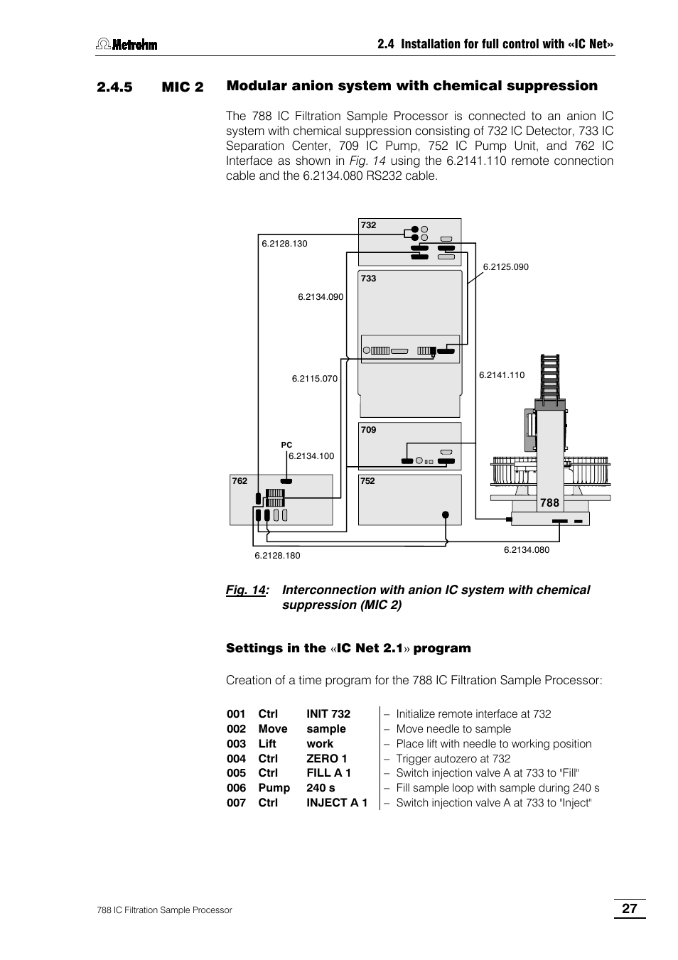 5 mic 2, Modular anion system with chemical suppression | Metrohm 788 IC Filtration Sample Processor User Manual | Page 35 / 173