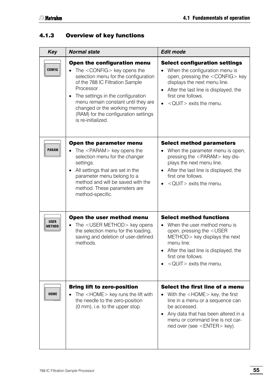 3 overview of key functions | Metrohm 788 IC Filtration Sample Processor User Manual | Page 63 / 173