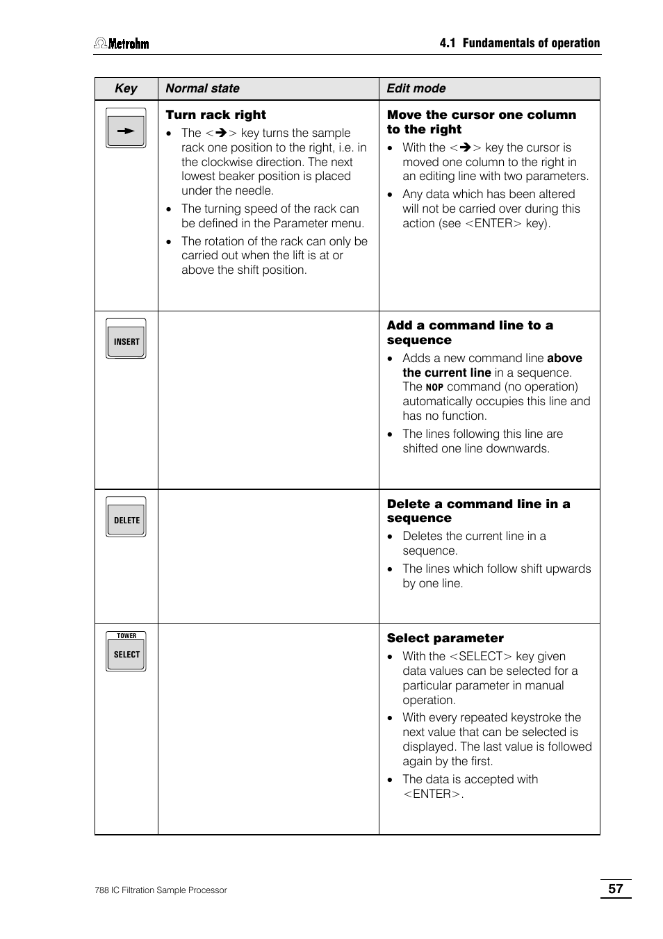 Metrohm 788 IC Filtration Sample Processor User Manual | Page 65 / 173