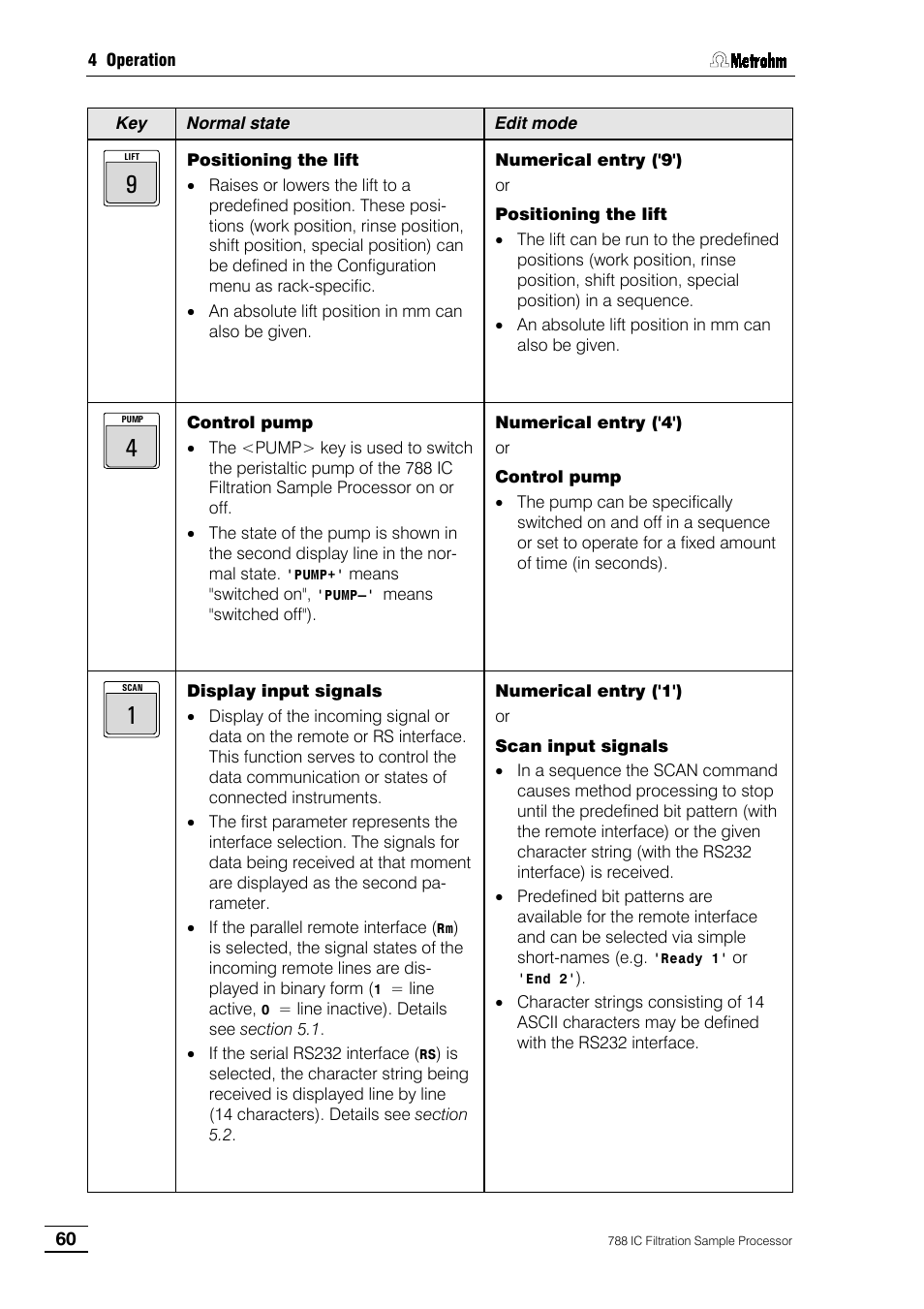 Metrohm 788 IC Filtration Sample Processor User Manual | Page 68 / 173