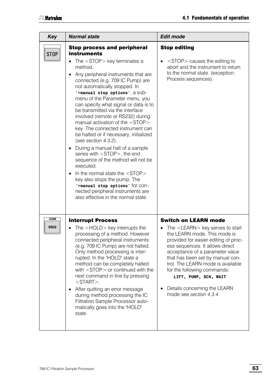 Metrohm 788 IC Filtration Sample Processor User Manual | Page 71 / 173