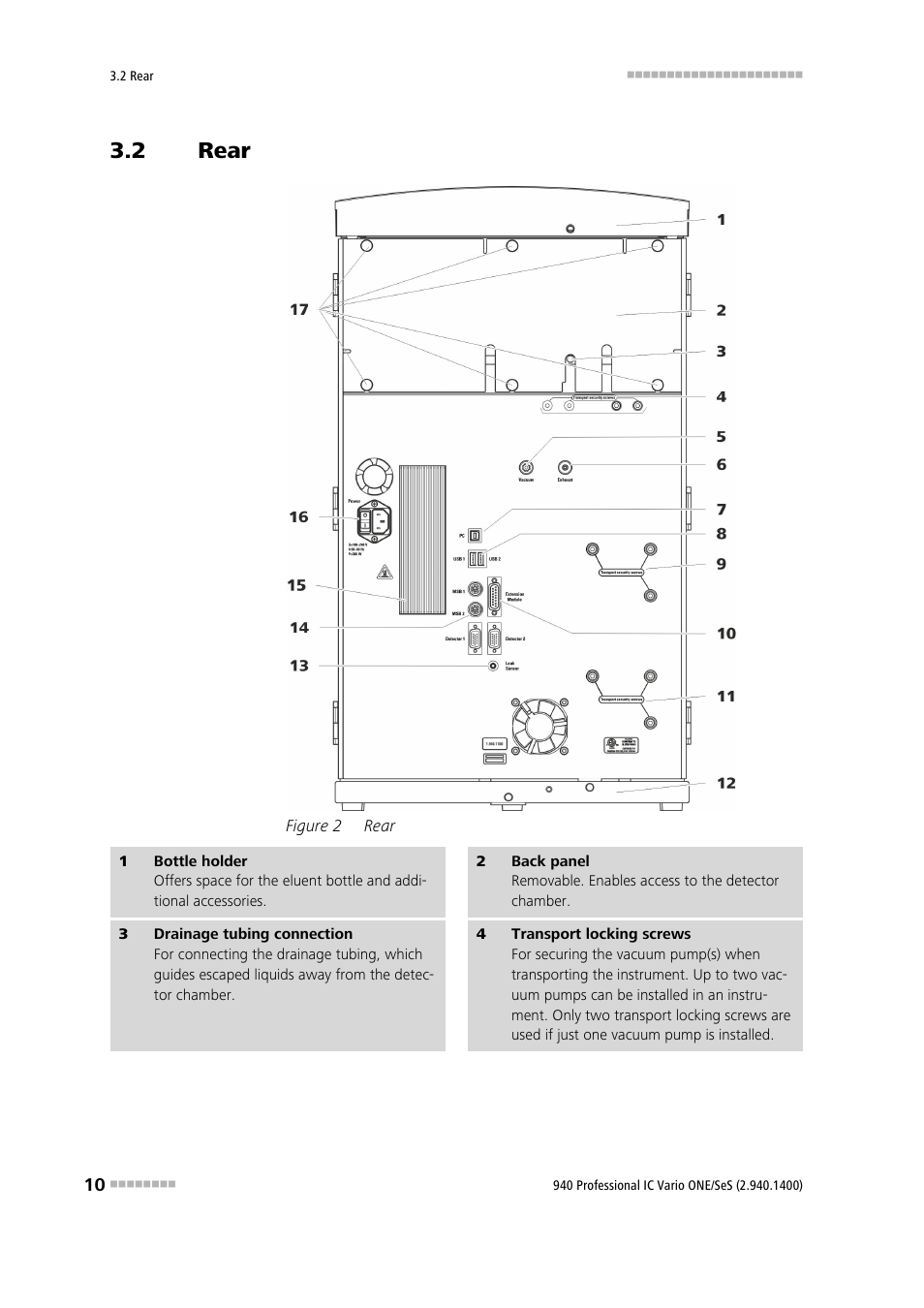 2 rear, Rear, Figure 2 | Metrohm 940 Professional IC Vario ONE/SeS User Manual | Page 18 / 50