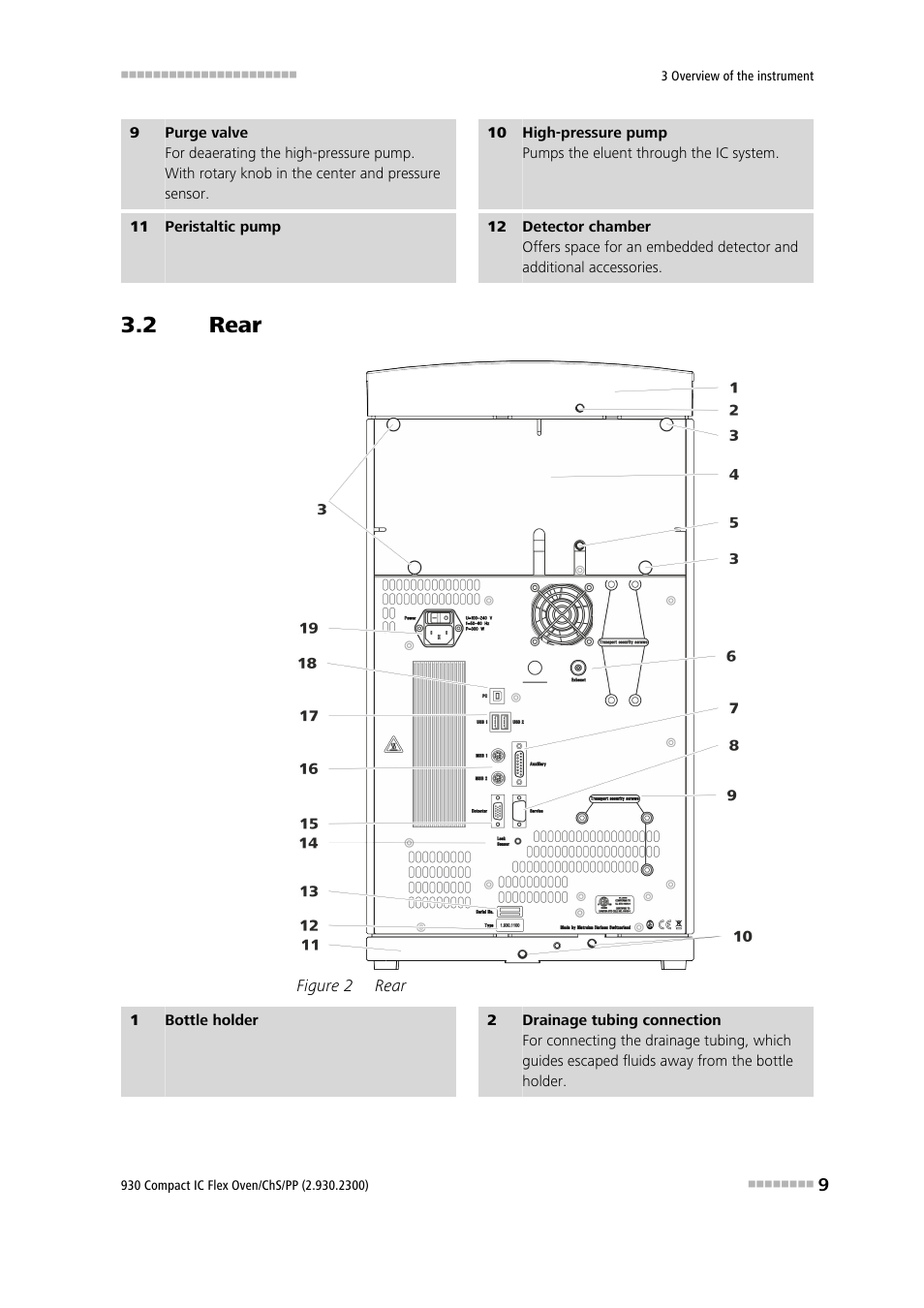 2 rear, Rear, Figure 2 | Metrohm 930 Compact IC Flex Oven/ChS/PP User Manual | Page 17 / 47