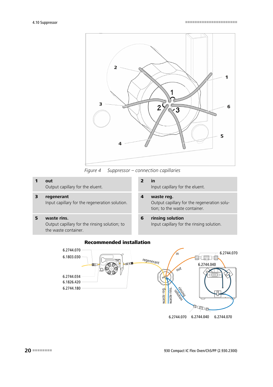Figure 4, Suppressor – connection capillaries | Metrohm 930 Compact IC Flex Oven/ChS/PP User Manual | Page 28 / 47
