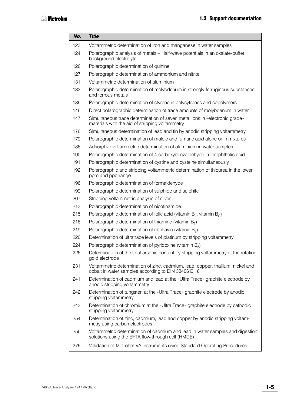 Metrohm 746 VA Trace Analyzer User Manual | Page 14 / 617