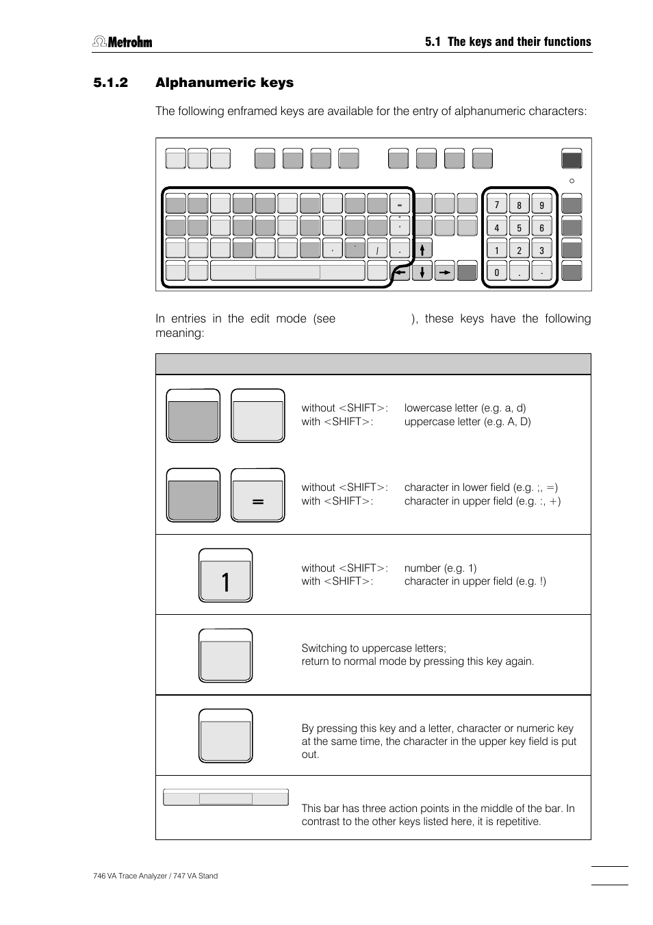 3 5.1.2 alphanumeric keys, 1 the keys and their functions, Key meaning | Dosimats a, Calcu- lation, Caps, Shift | Metrohm 746 VA Trace Analyzer User Manual | Page 154 / 617