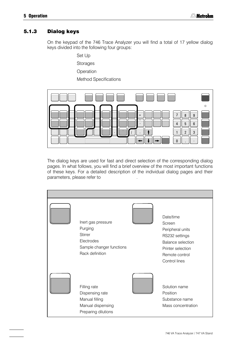 4 5.1.3 dialog keys, 5 operation, Set up | Metrohm 746 VA Trace Analyzer User Manual | Page 155 / 617