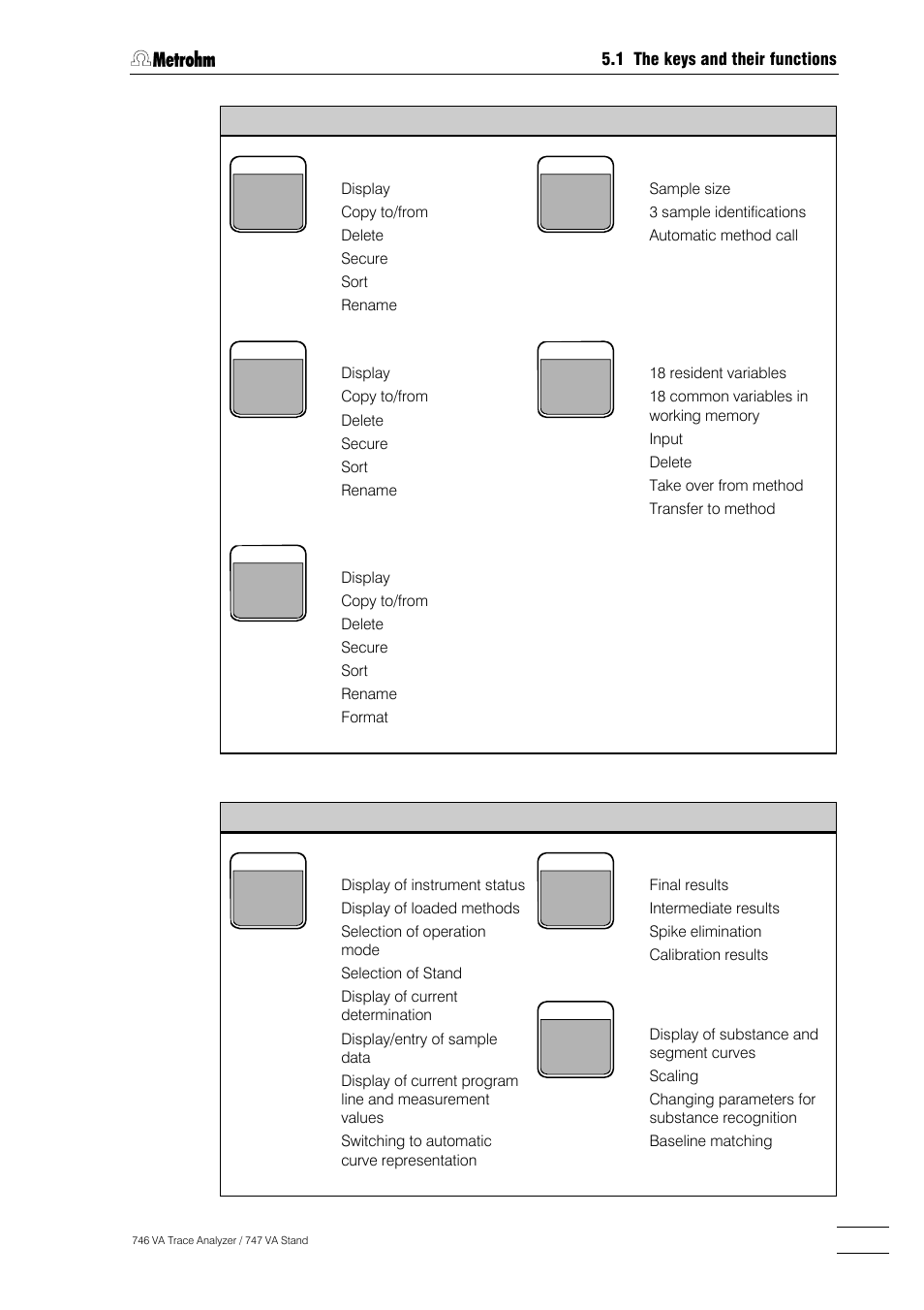 Metrohm 746 VA Trace Analyzer User Manual | Page 156 / 617