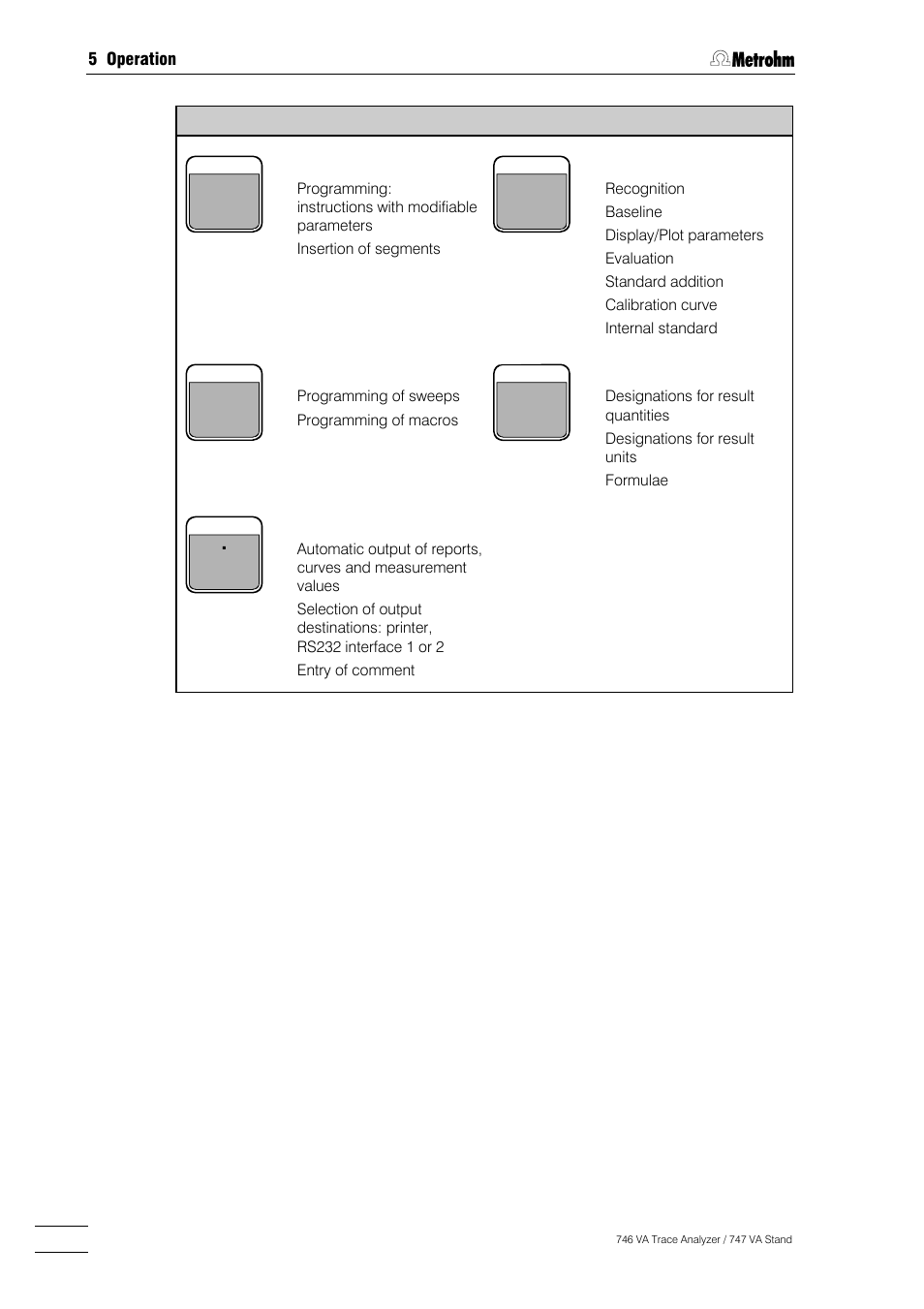 Metrohm 746 VA Trace Analyzer User Manual | Page 157 / 617