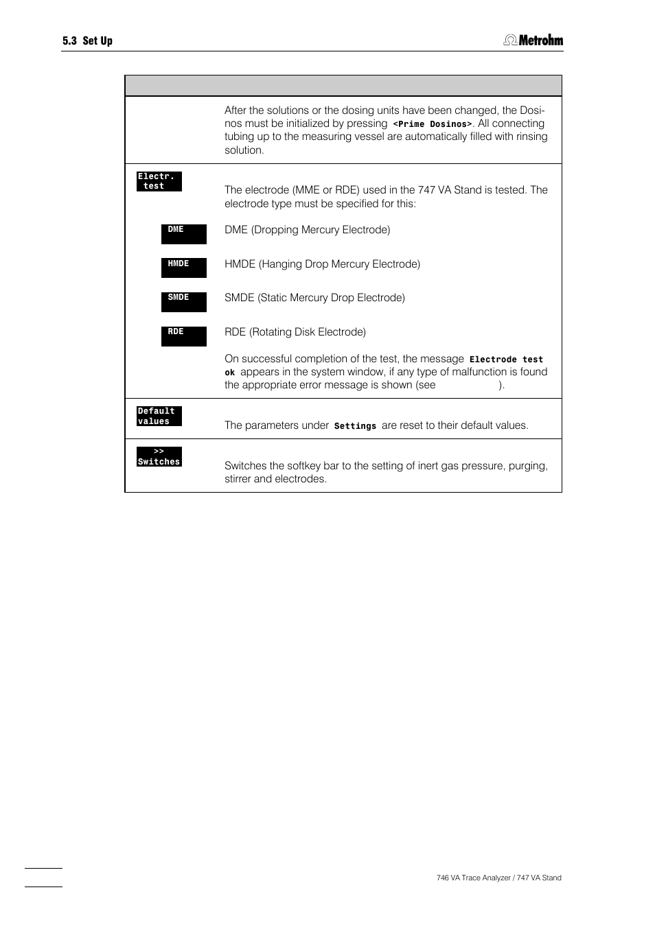 Metrohm 746 VA Trace Analyzer User Manual | Page 175 / 617