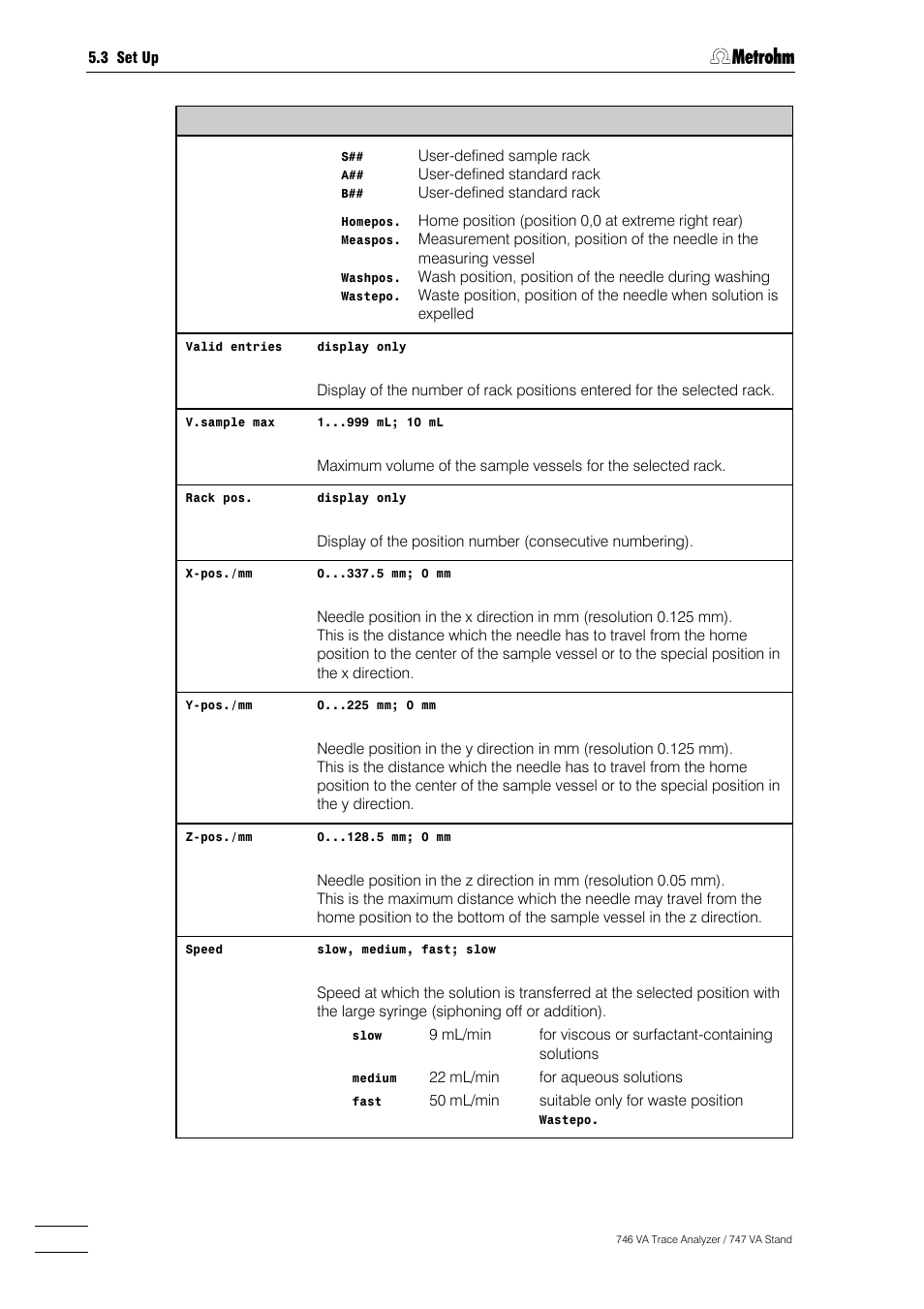 Metrohm 746 VA Trace Analyzer User Manual | Page 185 / 617