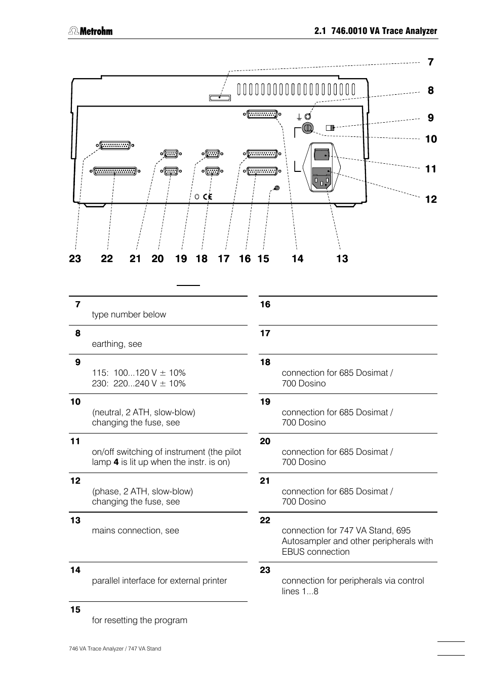 Metrohm 746 VA Trace Analyzer User Manual | Page 20 / 617