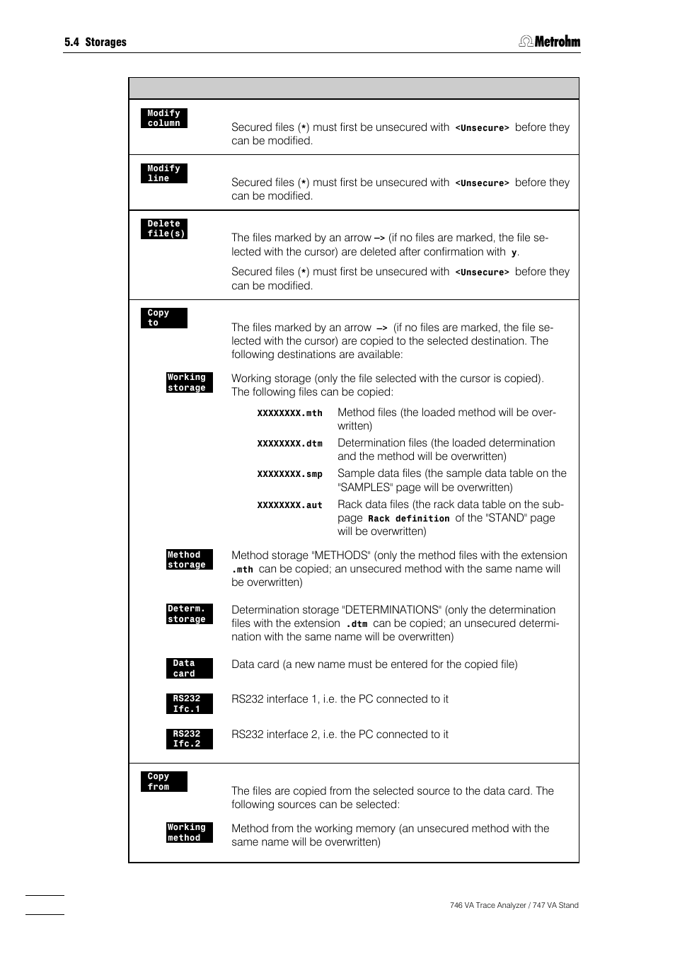 Metrohm 746 VA Trace Analyzer User Manual | Page 207 / 617