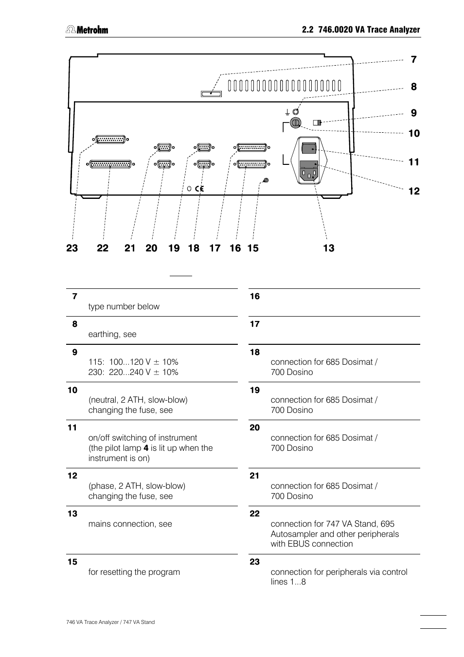 Metrohm 746 VA Trace Analyzer User Manual | Page 22 / 617