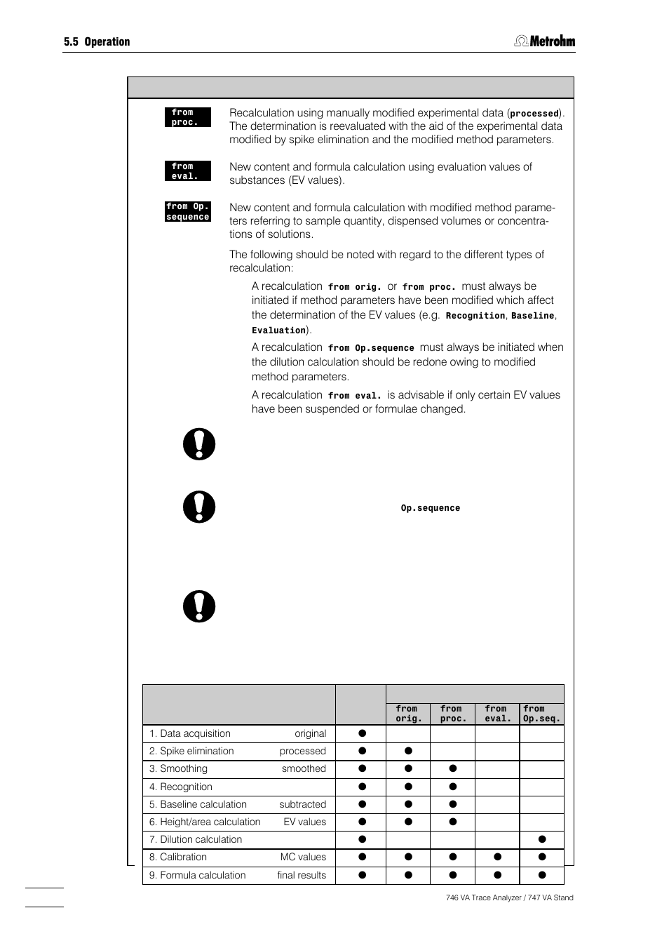 Metrohm 746 VA Trace Analyzer User Manual | Page 221 / 617