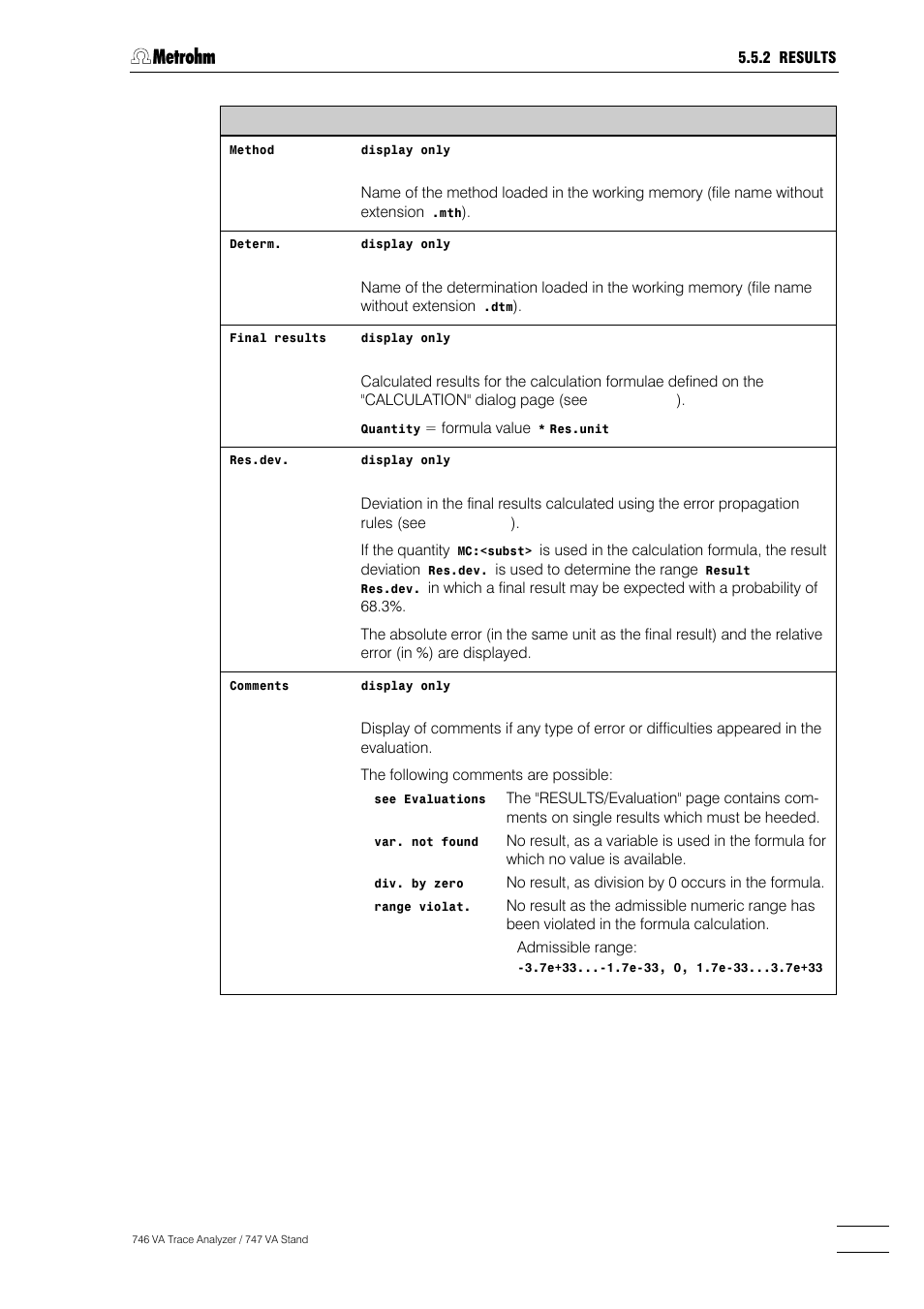 Metrohm 746 VA Trace Analyzer User Manual | Page 234 / 617