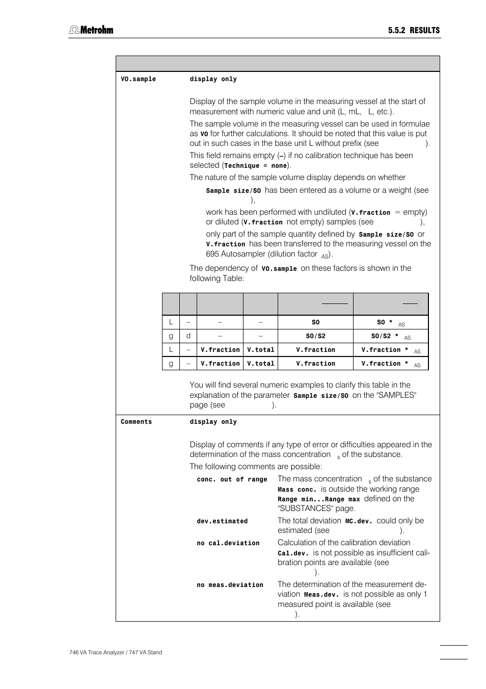 Metrohm 746 VA Trace Analyzer User Manual | Page 238 / 617