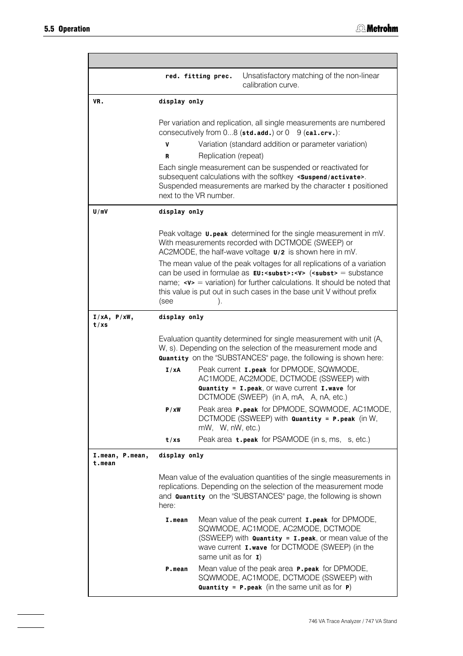 Metrohm 746 VA Trace Analyzer User Manual | Page 239 / 617