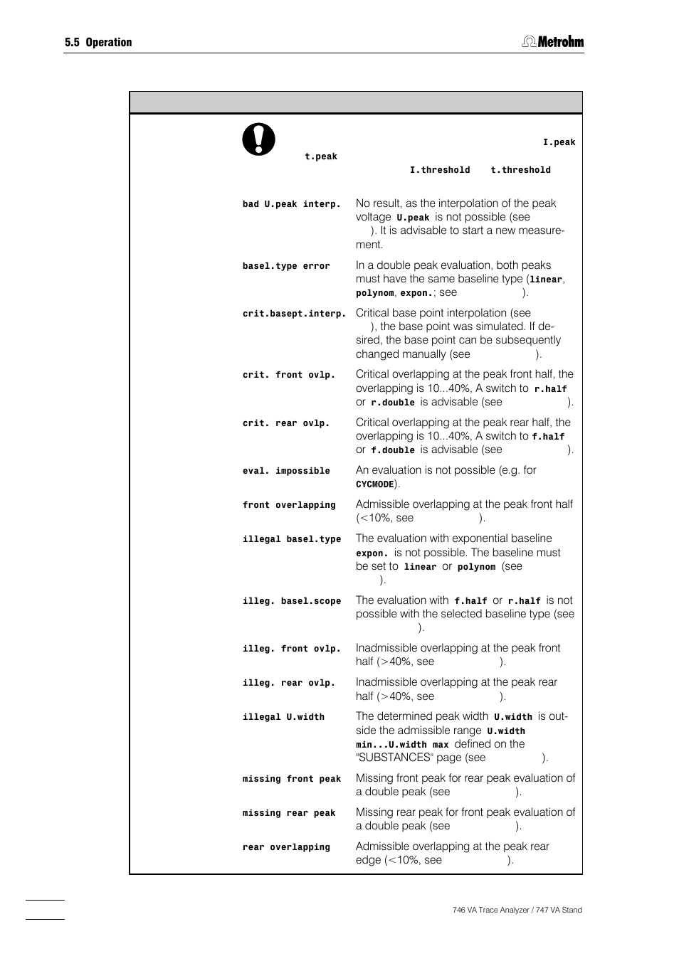 Metrohm 746 VA Trace Analyzer User Manual | Page 241 / 617