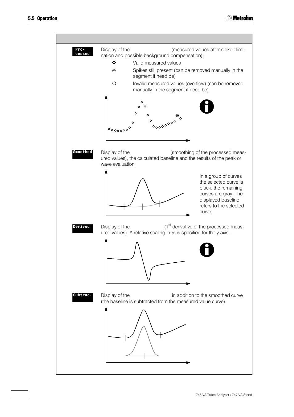 Metrohm 746 VA Trace Analyzer User Manual | Page 247 / 617