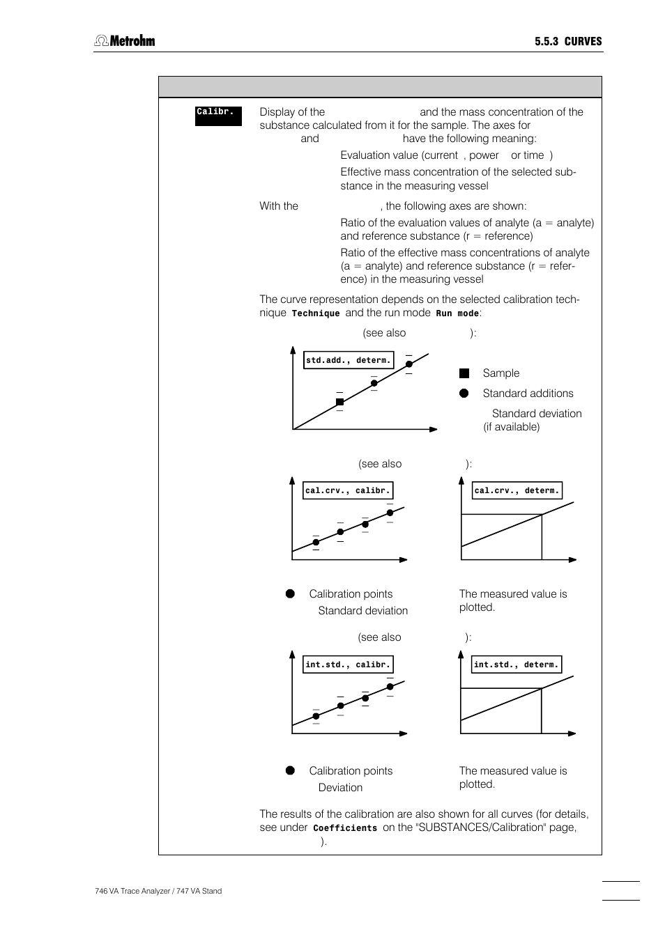 Metrohm 746 VA Trace Analyzer User Manual | Page 248 / 617