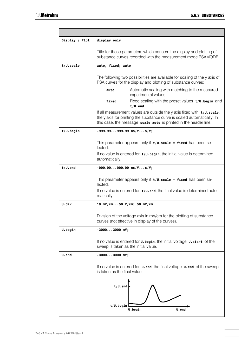 Metrohm 746 VA Trace Analyzer User Manual | Page 286 / 617