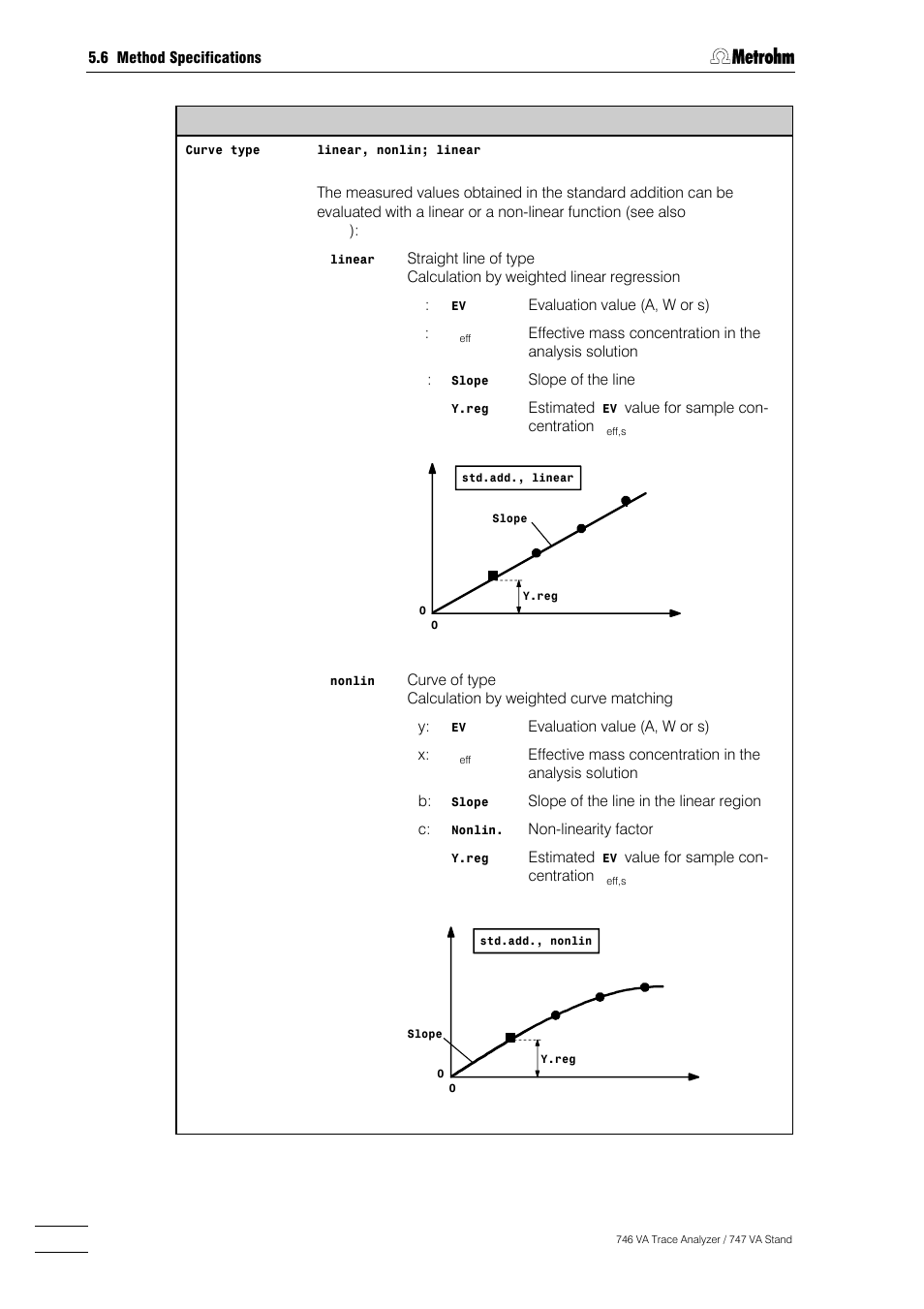 Metrohm 746 VA Trace Analyzer User Manual | Page 295 / 617