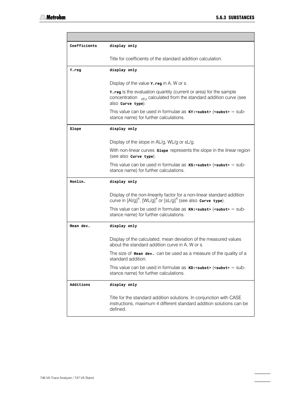 Metrohm 746 VA Trace Analyzer User Manual | Page 296 / 617