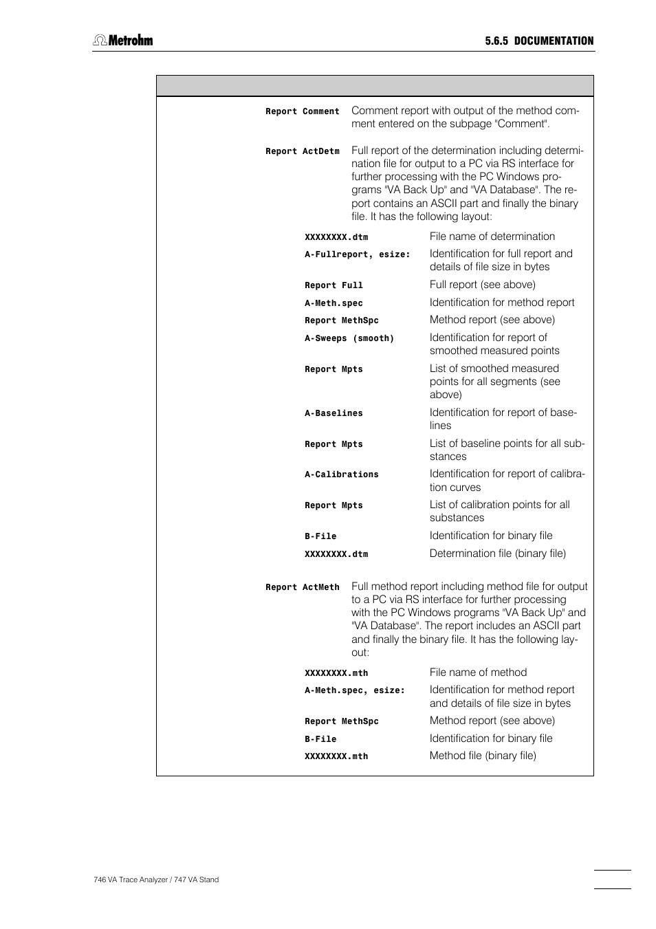 Metrohm 746 VA Trace Analyzer User Manual | Page 320 / 617