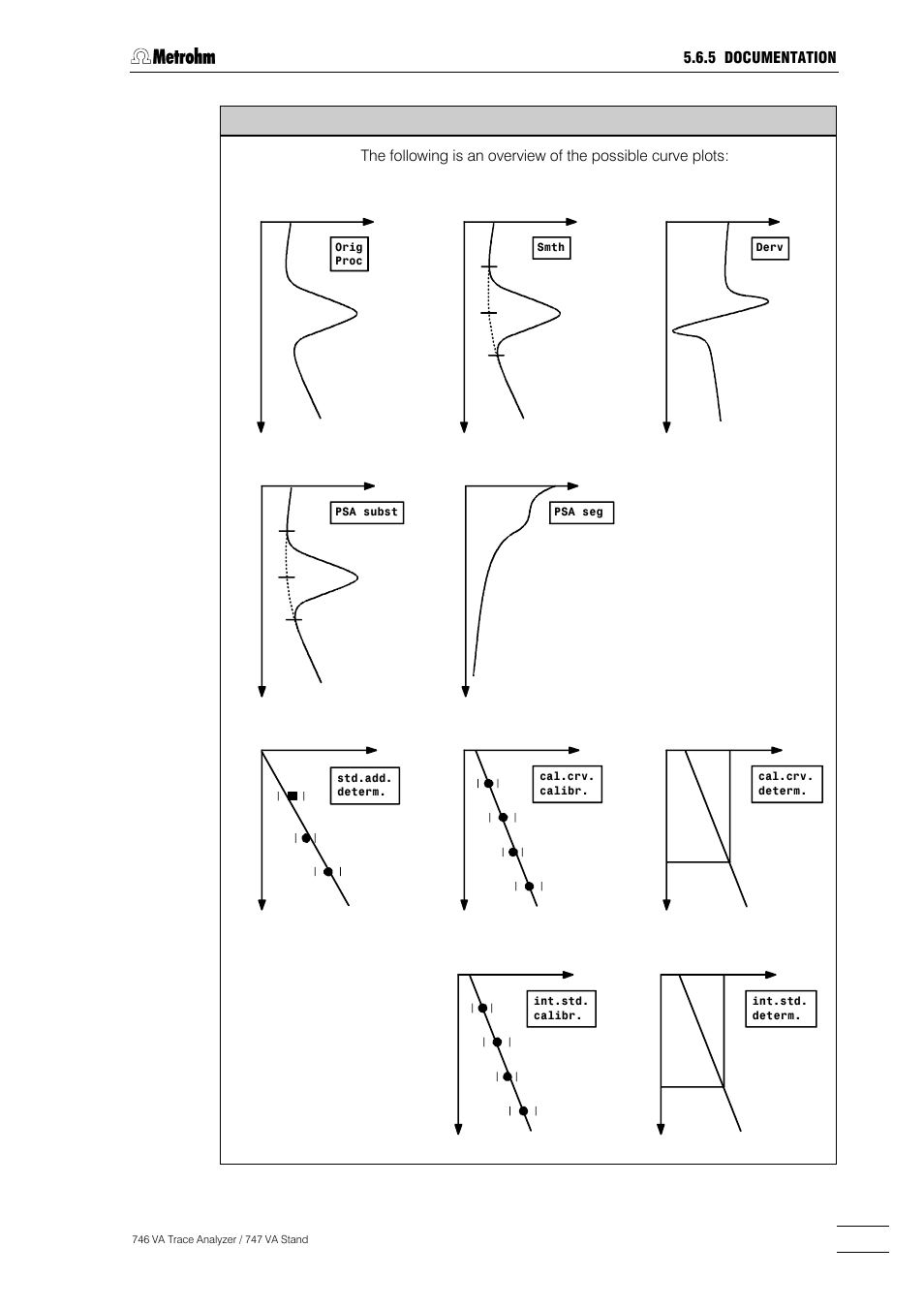 Metrohm 746 VA Trace Analyzer User Manual | Page 322 / 617