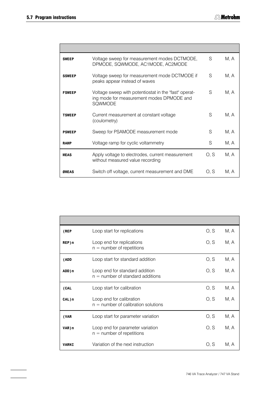 Metrohm 746 VA Trace Analyzer User Manual | Page 329 / 617