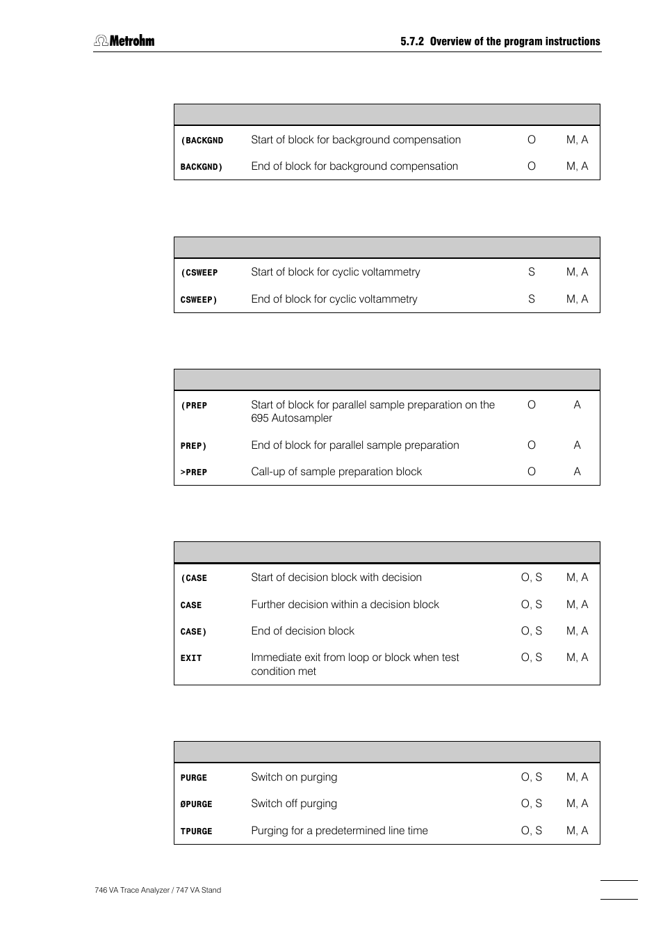 Metrohm 746 VA Trace Analyzer User Manual | Page 330 / 617
