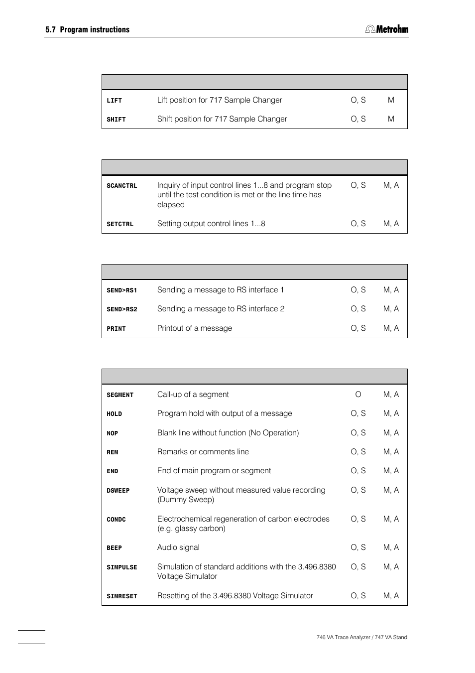 Metrohm 746 VA Trace Analyzer User Manual | Page 333 / 617