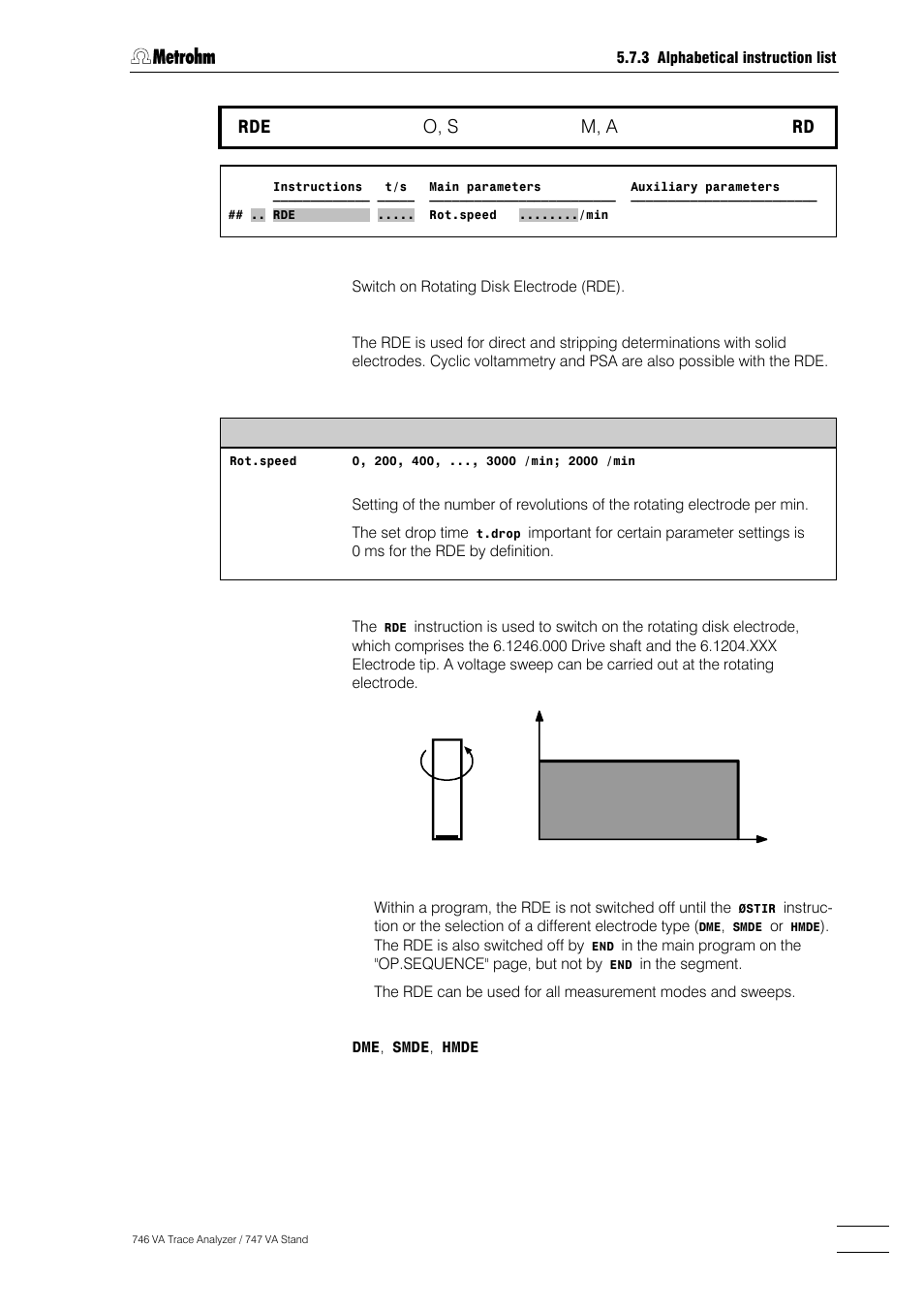 O, s, M, a | Metrohm 746 VA Trace Analyzer User Manual | Page 422 / 617