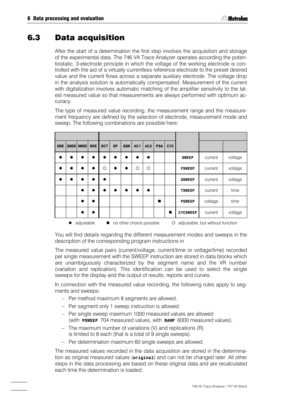 3 data acquisition, 4 spike elimination and background compensation, 5 smoothing and differentiation | 6 recognition of peaks and waves | Metrohm 746 VA Trace Analyzer User Manual | Page 469 / 617