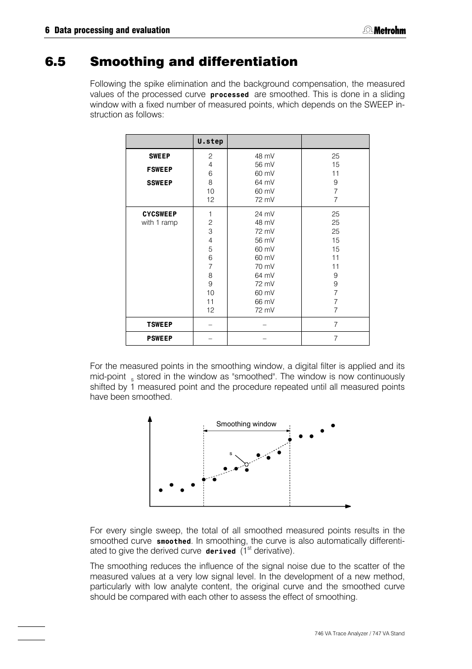 5 smoothing and differentiation | Metrohm 746 VA Trace Analyzer User Manual | Page 471 / 617